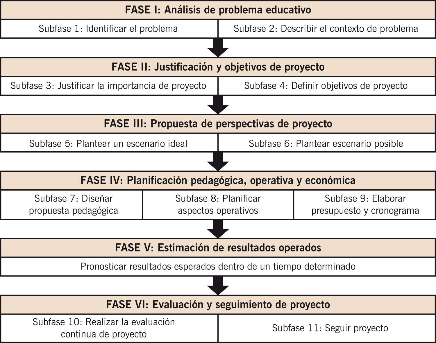 En la capital, providencia, santiago, vitacura y ñuñoa son algunas de las candidatas a apertura inicial. Propuesta Metodologica Para El Diseno Del Proyecto De Curso Virtual Aplicacion Piloto Marciniak Apertura