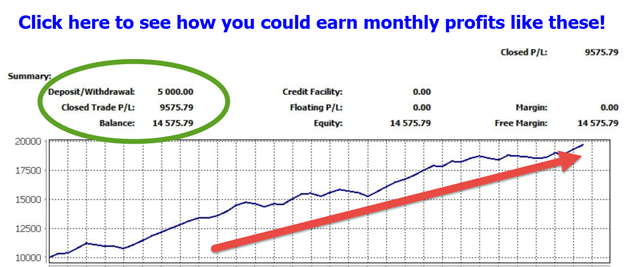 Click display images to see chart