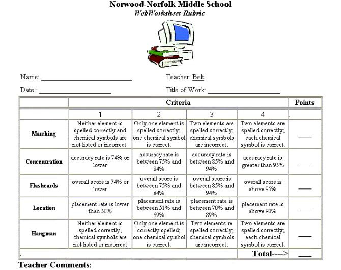 26 great periodic table practice worksheet #73673 6.15: Nylearns Org Navigating The Periodic Table By St Lawrence Lewis Boces