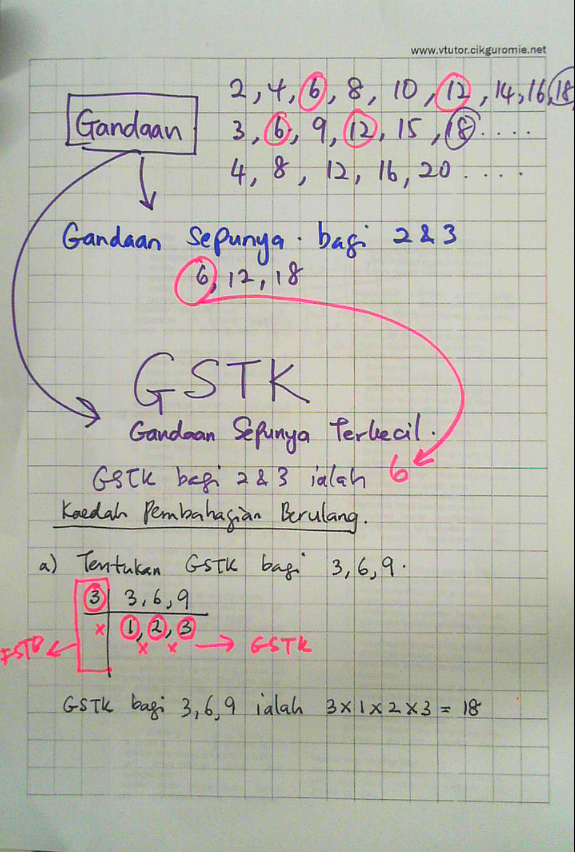 Soalan Matematik Nombor Nisbah - nKebaya