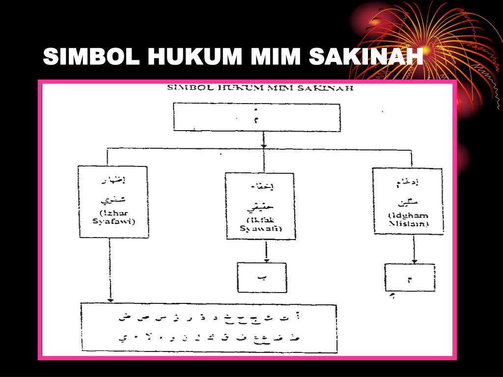 Contoh Soalan Tajwid - Rinanois