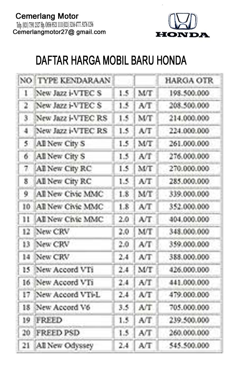 Harga Mobil Bekas Purwokerto Mobil You