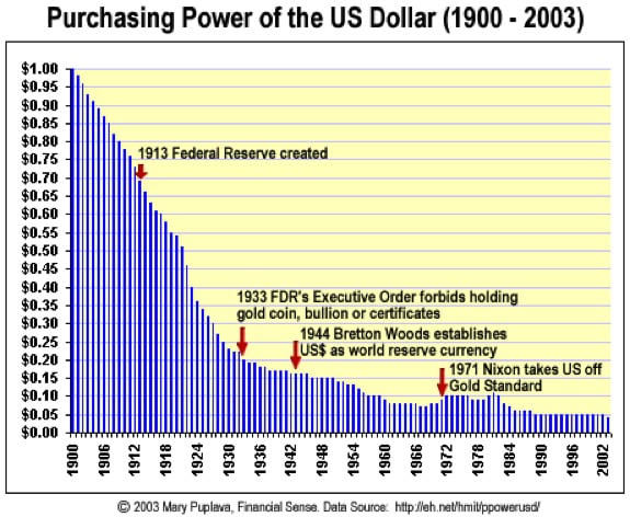 oftwominds-Charles Hugh Smith: Is There Any Correlation Between ...