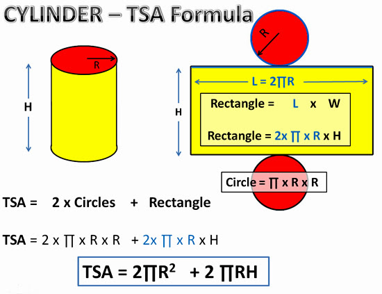 Given the internal radius of the pipe is 2 cm, the external radius is 2.4 cm and the length of the pipe is 10 cm. Total Surface Area Passy S World Of Mathematics