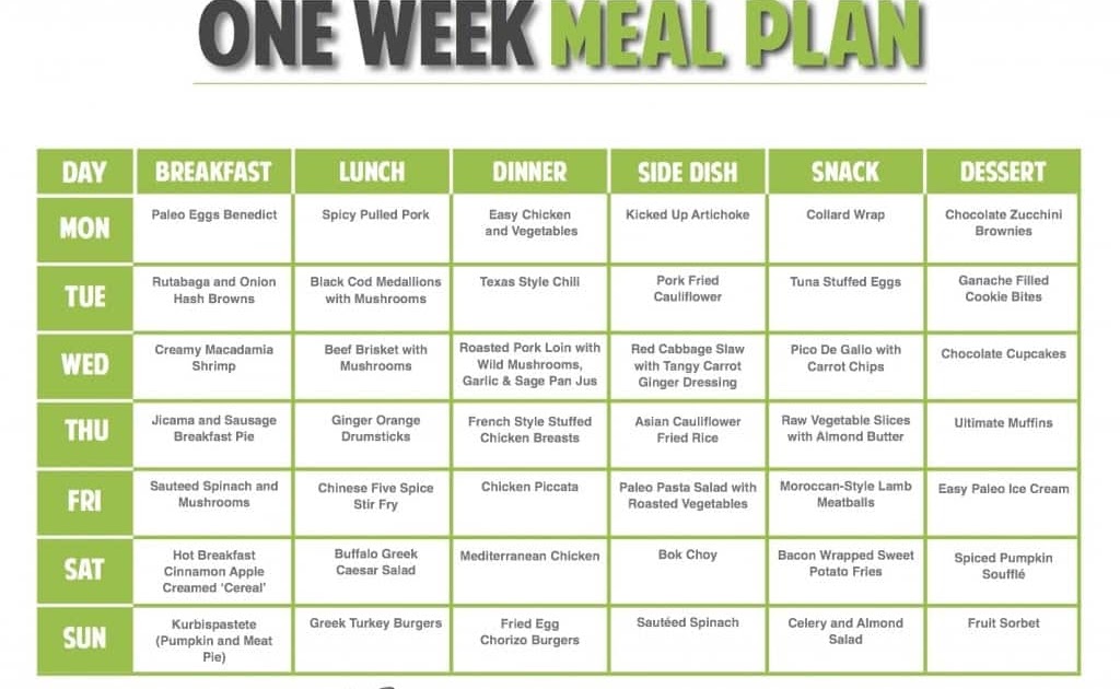 great how to lose 30 pounds meal plan shed plans for free