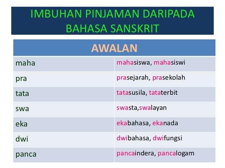 Contoh Soalan Imbuhan Pinjaman - Surasmi O