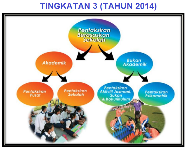 Soalan Upsr 2019 Bahasa Melayu Sebenar - Tersoal m