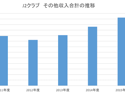 [ベスト] 水戸ホーリーホック 順位推移 260734