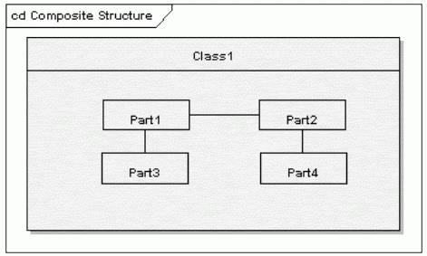 Informática: DIAGRAMAS DE UML