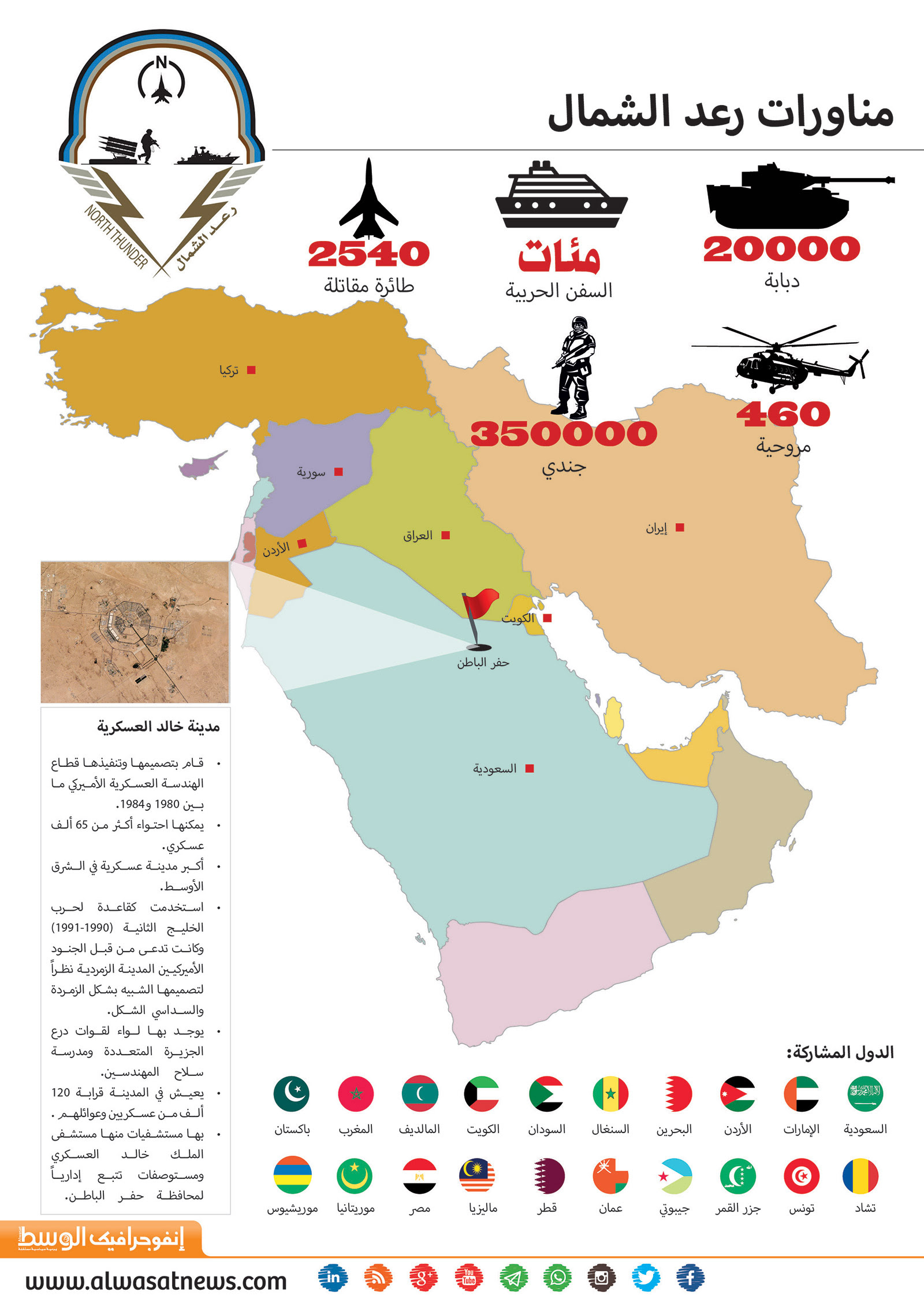 تثبيت طابعة كانون 6030 : تحميل تعريف طابعة كانون Canon i ...