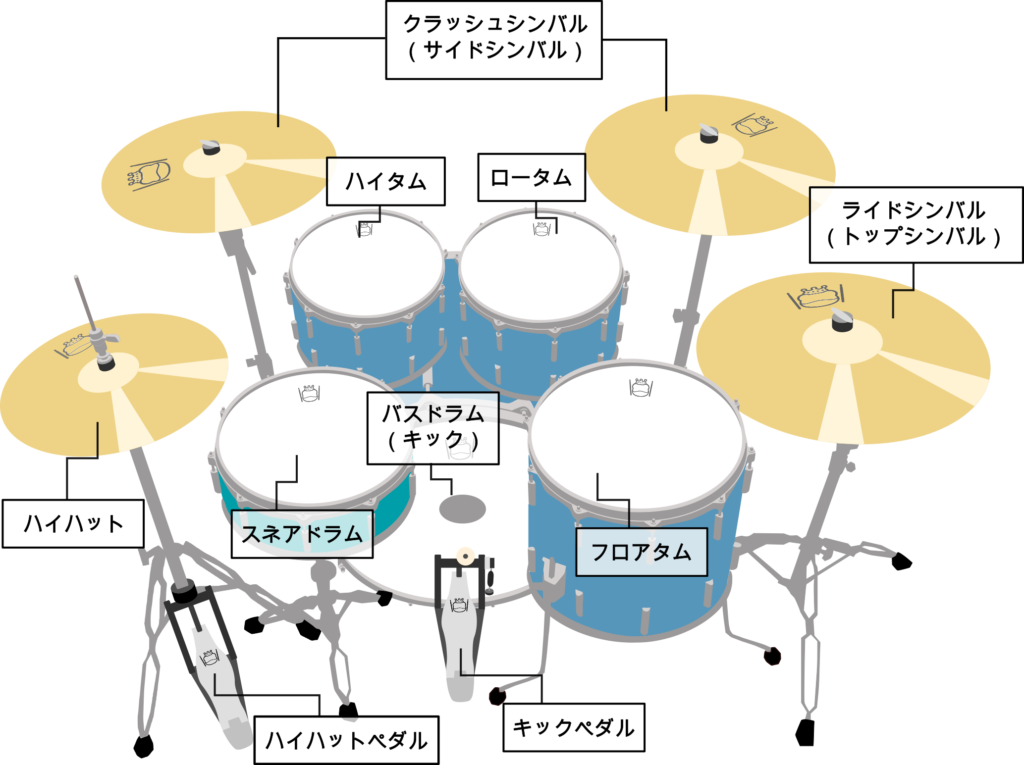最も人気のある かわいい ドラム イラスト 簡単 100 ベストミキシング写真 イラストレーション