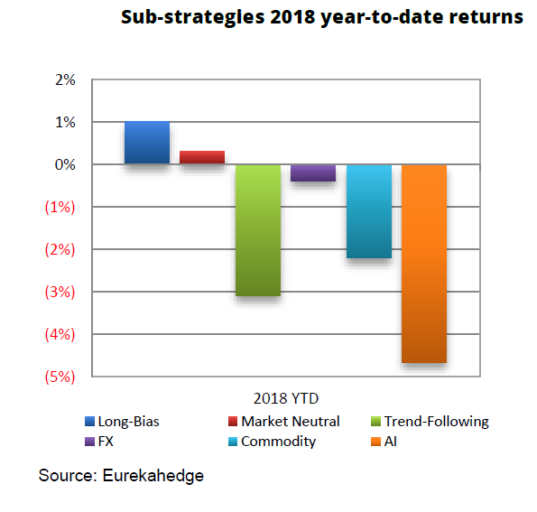 forex hedge funds