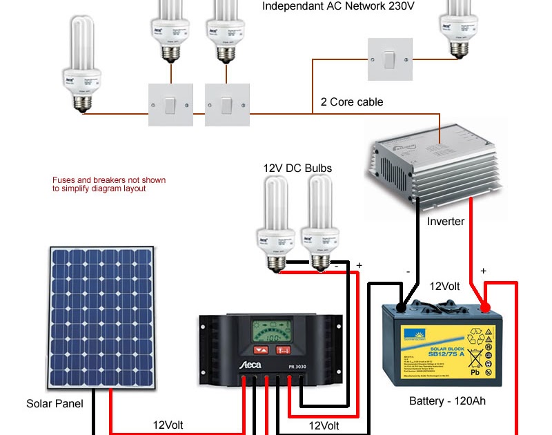 Solar energy installation, panel: Solar panels wiring diagram installation