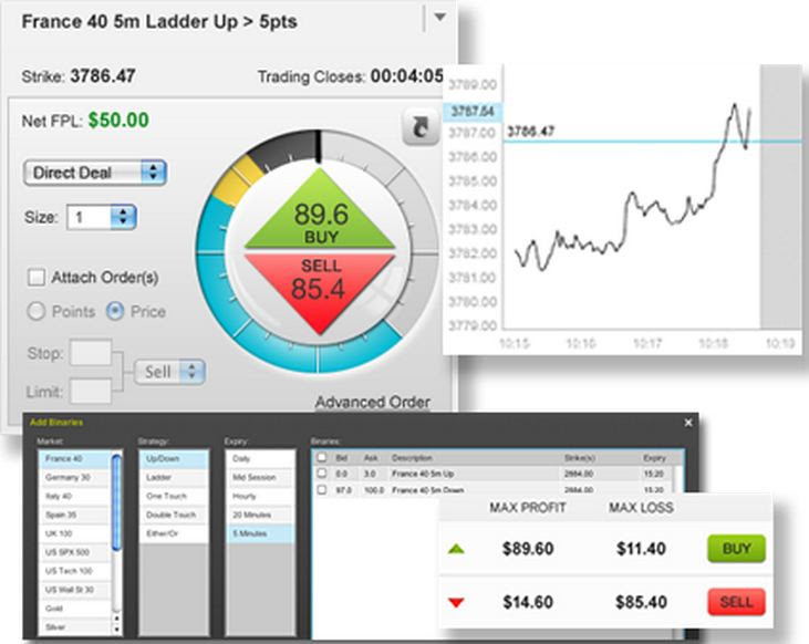 binary option spread betting