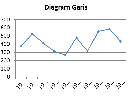 Contoh Grafik Informasi - Job Seeker