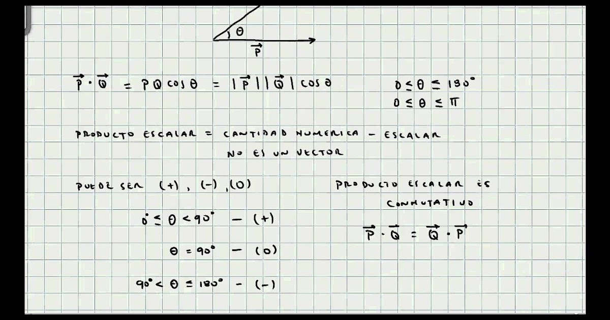 Que Es Un Escalar En Fisica Blog Pisica