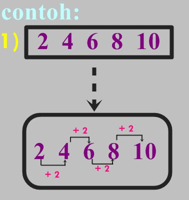 Contoh Soalan Dan Jawapan Matematik Tingkatan 5 - Contoh Xias