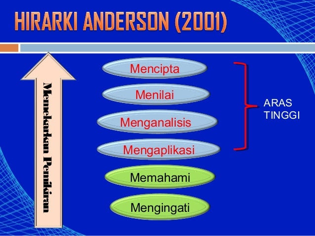 Contoh Soalan Aras Mencipta - Kecemasan m