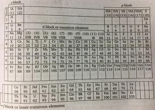 Basic details about atomic number, mass number, electron holding capacity, sub atomic particle, valence electron, valency, chemical stability, duplex and octet rule, why elements go for compound formation. Periodic Table Of Elements With Atomic Mass And Valency Pdf Download