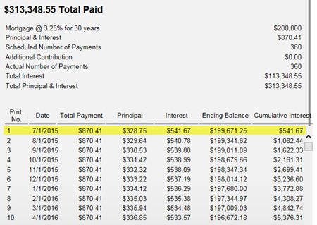 amortization.png