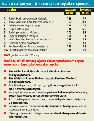 Soalan Matematik Tingkatan 2 Mengikut Topik - Kuora d