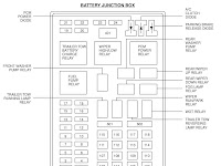 Expedition Fuse Diagram