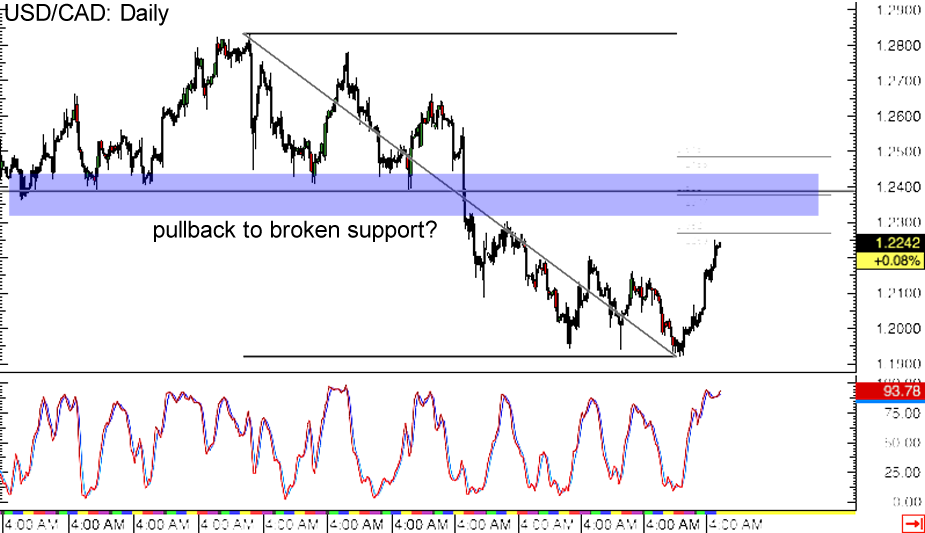 forex danska till svenska