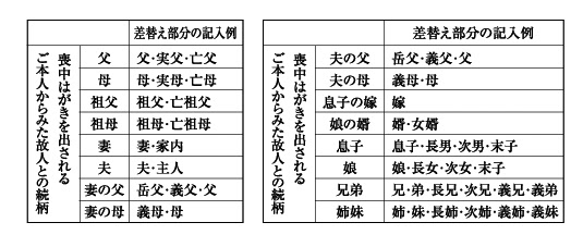 すべてのカタログ 美しい 義理 の 祖母 喪中