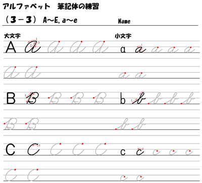 英語 メッセージ 筆記体