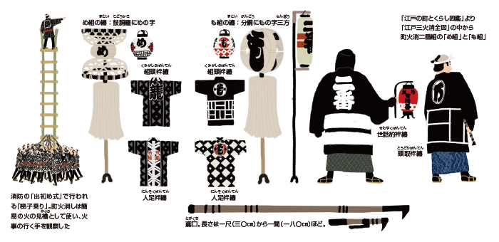 35 火消し 纏 イラスト 写真素材 フォトライブラリー
