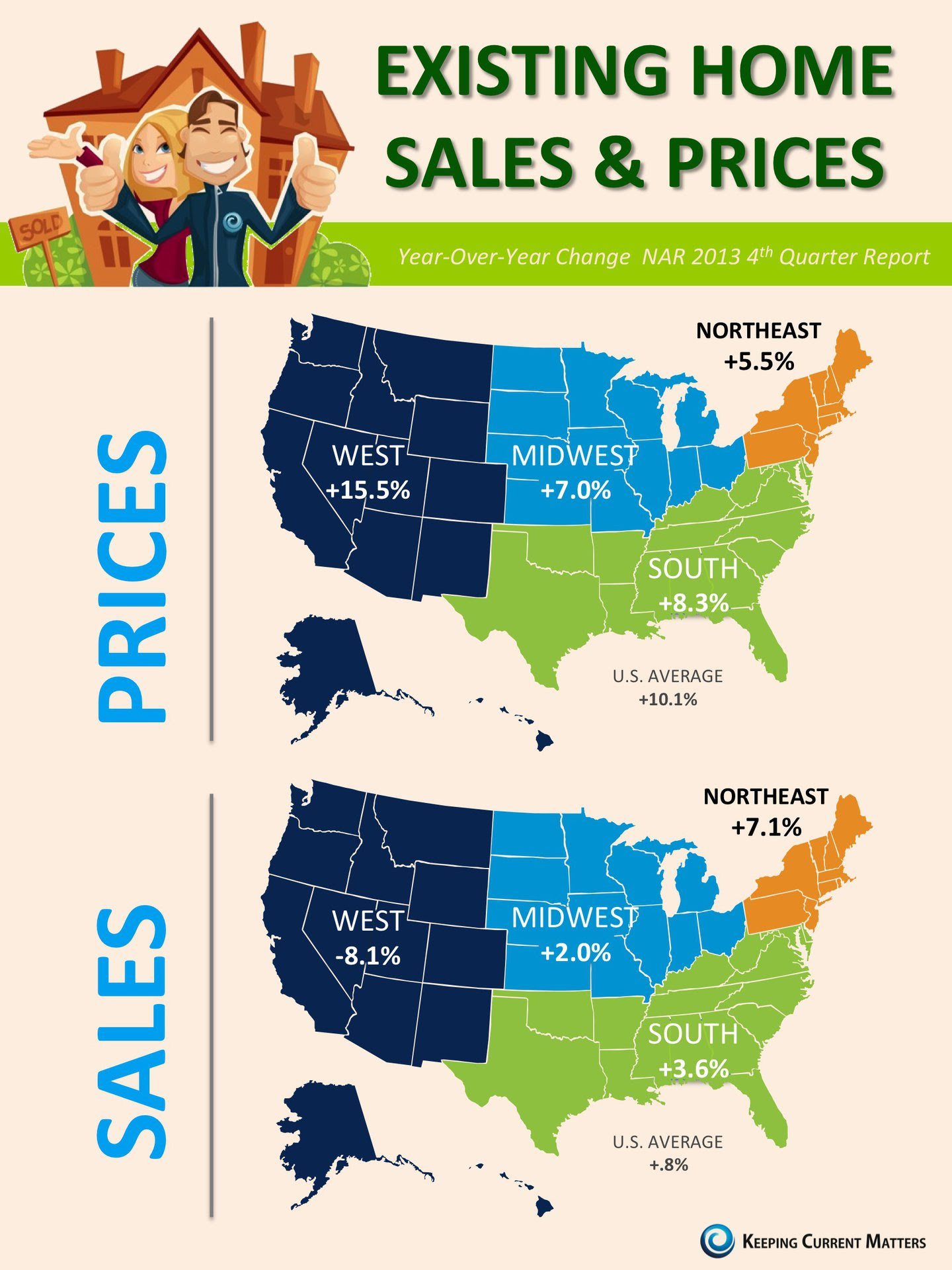 Existing Home Sales and Prices