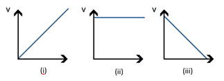 Contoh Soal Glbb Grafik V T