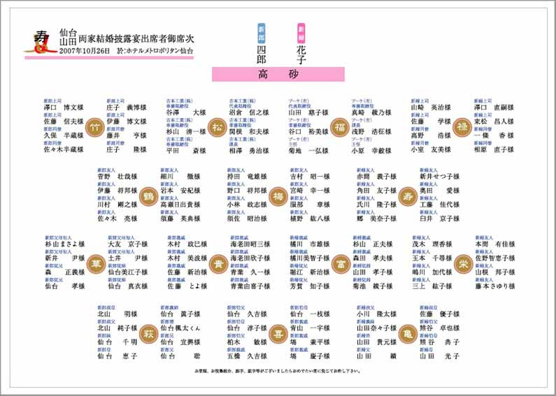 結婚 式 席次 表 肩書き なし