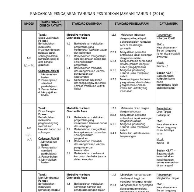 Contoh Soalan Pj Tahun 1 Kssr - Selangor x