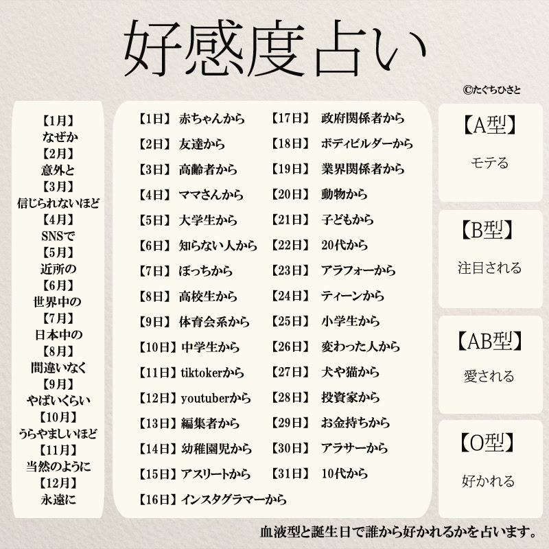 誕生 日 ランキング 占い 3145 19 年 誕生 日 占い ランキング