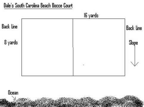 Bocce ball is one of those niche sports that many of us have heard of but haven't. Beachbocce The Rules