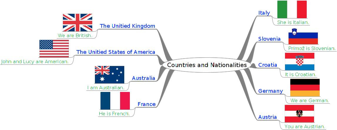 We did not find results for: Countries And Nationalities
