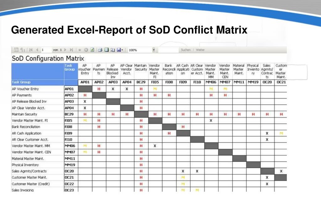 Sod Matrix Template Excel Download Raci Matrix Template Xls For Project Management Team Organization Is The Key To Every Large Project