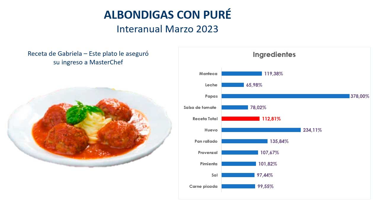 Albondigas con pure