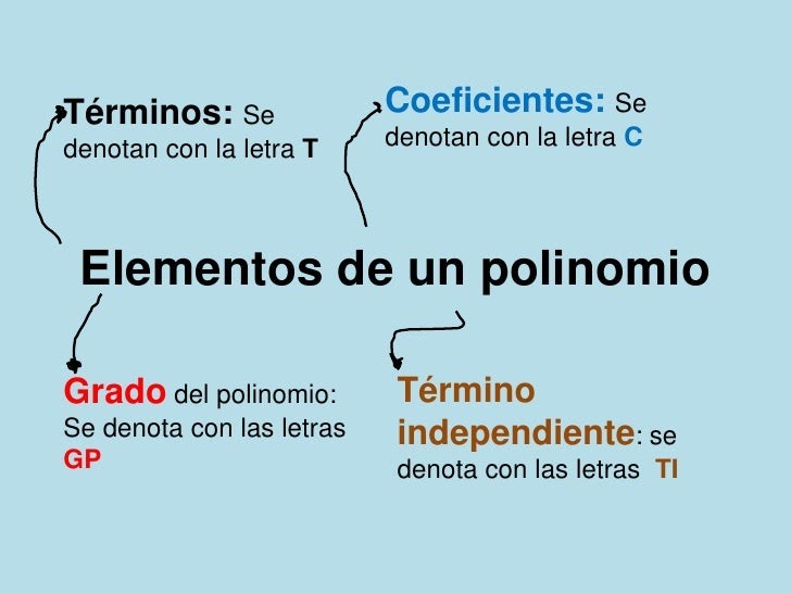 Matematicas POLINOMIOS