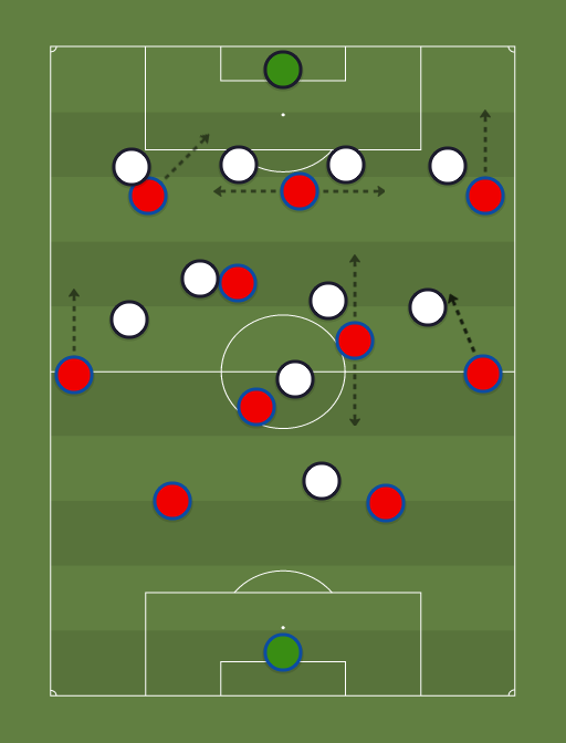 Spain took on morocco in their last group game on monday night and it turned out to be an exciting game. Espana Euro 2021 2 1 4 3 Vs Away Team 4 4 2 0 Football Tactics And Formations Sharemytactics Com