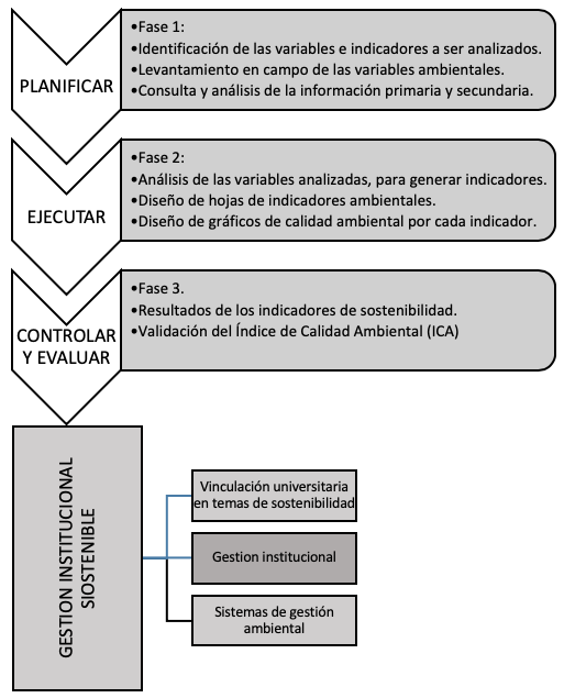 En los juegos universitarios iniciaron las emociones del levantamiento de pesas. Revista Espacios Vol 40 NÂº 15 Ano 2019