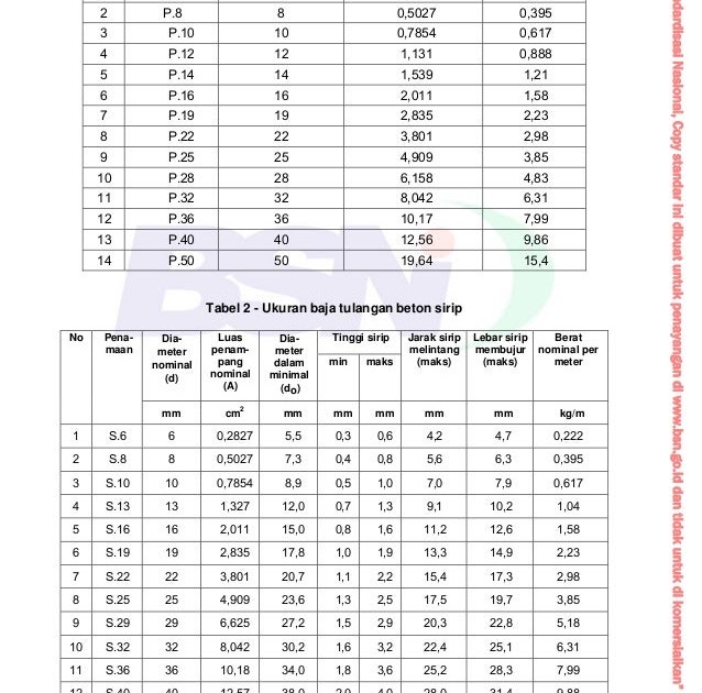  Ukuran  Diameter Tulangan Ulir  O Soalan