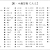 花の名前 漢字 一覧 192027-花の名前 漢字 一覧