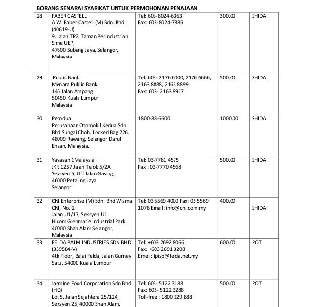 cara daftar syarikat enterprise