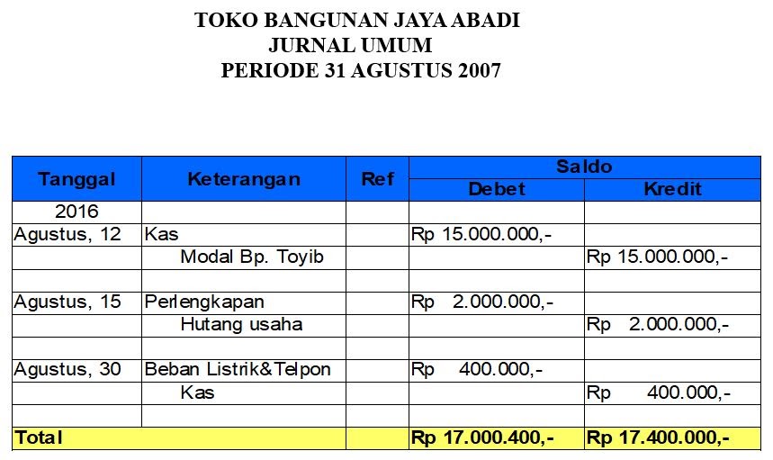 Contoh Transaksi Dari Jurnal Umum Sampai Laporan Keuangan 