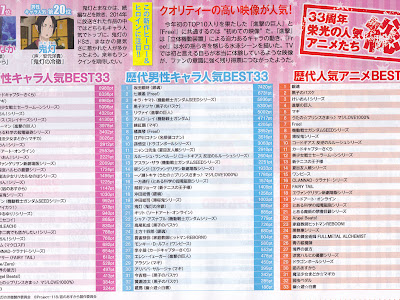 【ベストコレクション】 キャラ 人気 ランキング 111199-艦隊これくしょん キャラ 人気 ランキング