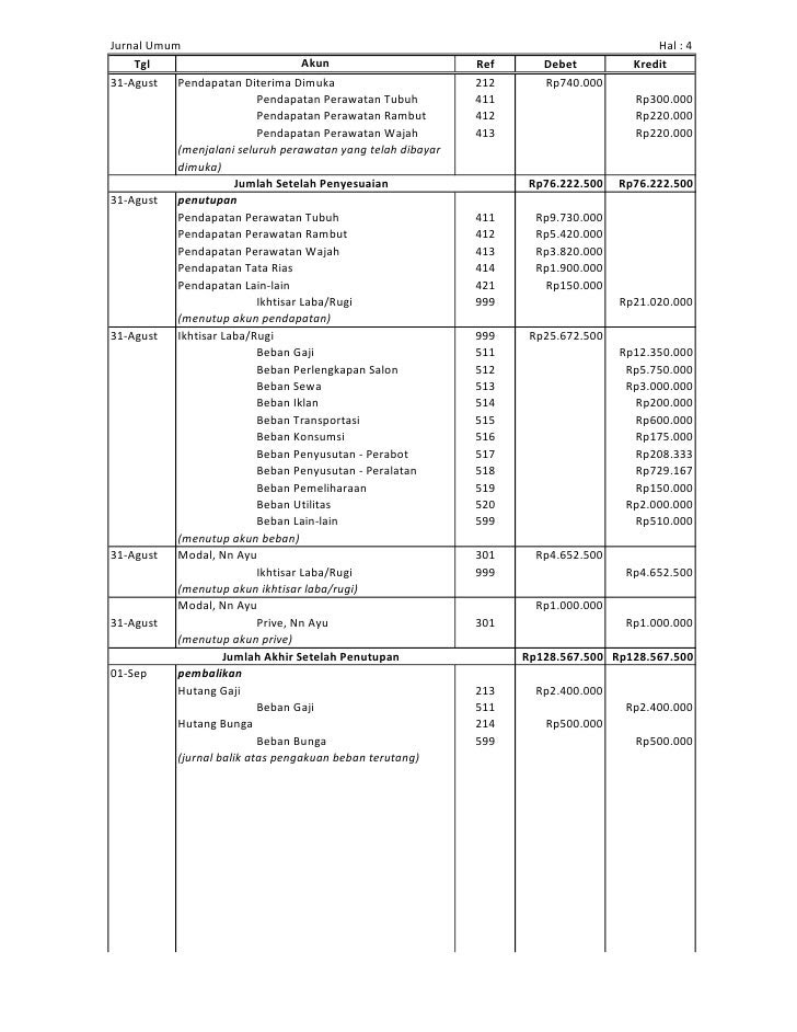 Contoh Jurnal Penyesuaian Ikhtisar Laba Rugi - Contoh Sur