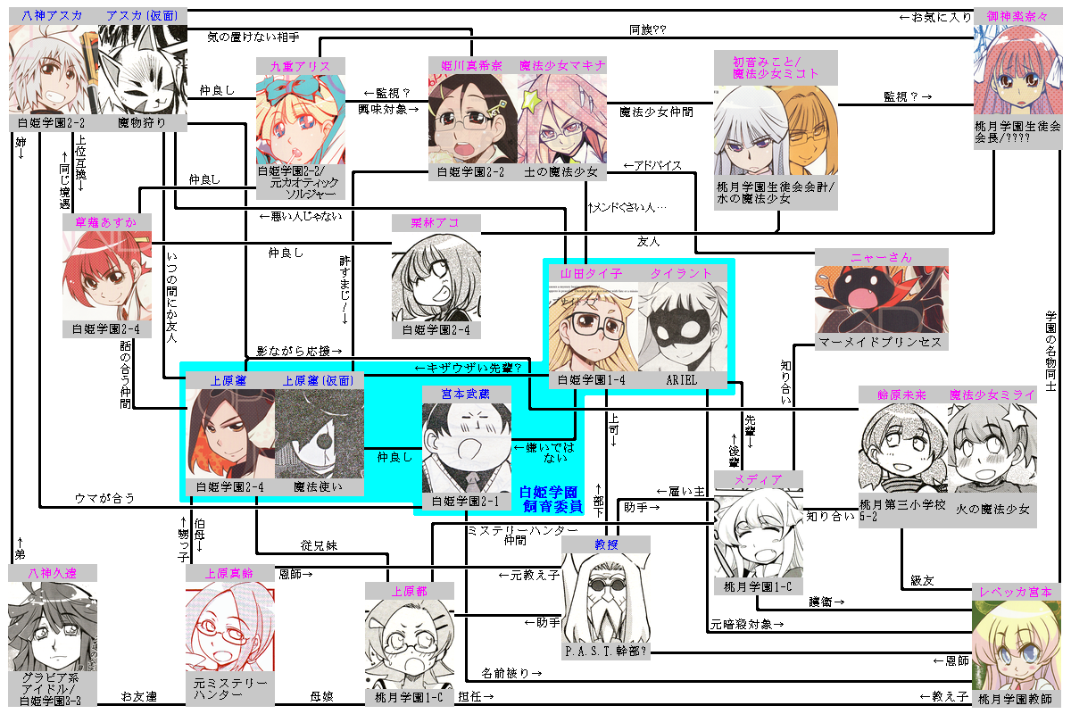 印刷可能 相関図 キャンディ キャンディ 登場 人物
