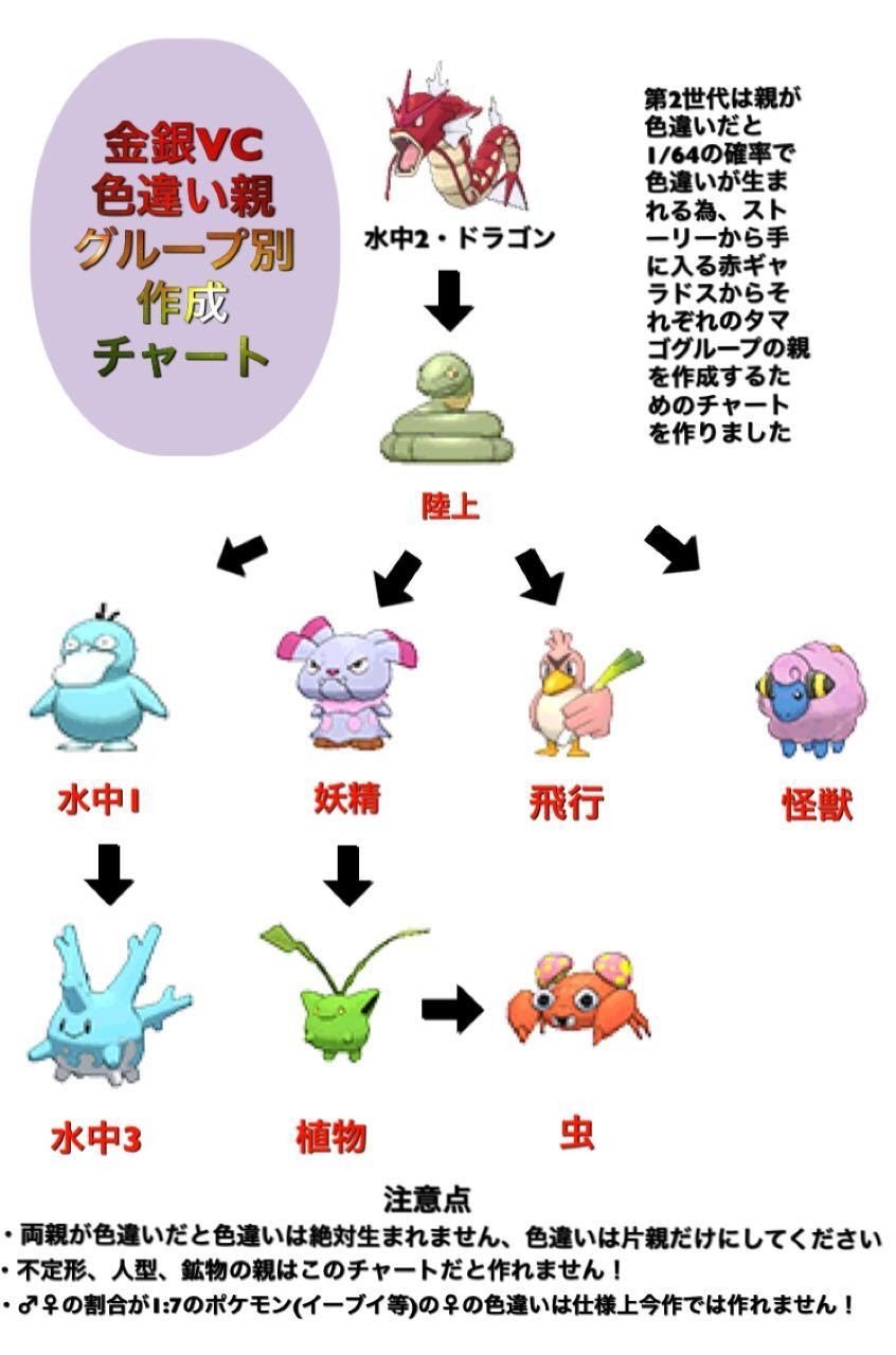 年のベスト ポケモン 金銀 クリスタル 違い ベストコレクション漫画 アニメ